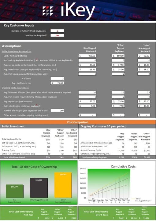Total Cost of Ownership Calculator iKey